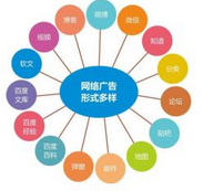 西安網(wǎng)絡(luò)推廣:百度颶風(fēng)算法推出后，網(wǎng)站內(nèi)容如何做優(yōu)化？