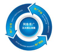 西安網(wǎng)絡推廣公司:作為一名seo工作人員如何快速診斷一個網(wǎng)站？