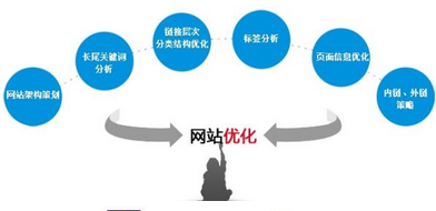 網(wǎng)站的排名為什么一直下滑？